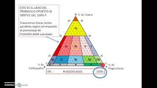 Diagrama QAPF o de Streckeisen  Geología 2º Bachillerato [upl. by Enar246]