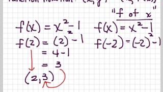 Relations Functions and GraphsA Review [upl. by Abeu998]