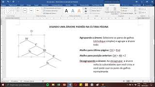 Árvores de Análise Sintática no Word [upl. by Pinto]