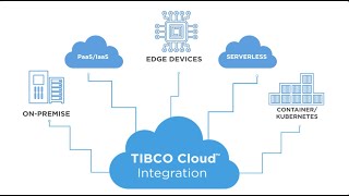 The TIBCO Cloud Integration iPaaS explainer video [upl. by Ardys]