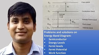 Energy Band Diagram of Semiconductor  Questions and Solutions [upl. by Web]