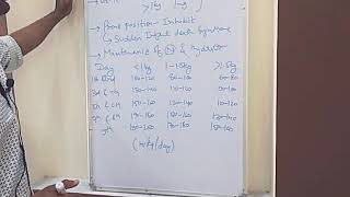 Management of LBW baby ponderal Index SFD types [upl. by Nylaret]