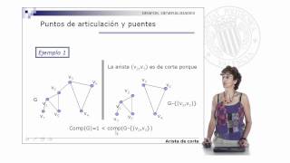 Puntos de articulación y puentes  742  UPV [upl. by Ecam796]