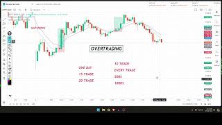 Is OVERTRADING a Problem  LOSS Se Kaise Bachein [upl. by Emelia278]