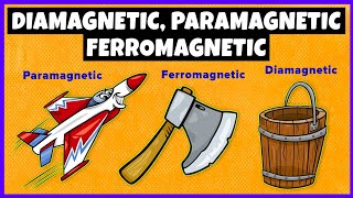 Diamagnetic Paramagnetic and Ferromagnetic Materials [upl. by Retluoc]