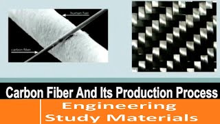 Carbon Fiber  Manufacturing Process  Fibers ENGINEERING STUDY MATERIALS [upl. by Noivax]