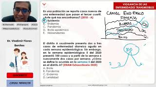 PREGUNTAS ENAM DE VIGILANCIA DE ENFERMEDADES TRANSMISIBLES  ESTADÍSTICA EPIDEMIOLOGÍA VILLAMEDIC [upl. by Anuahsed309]