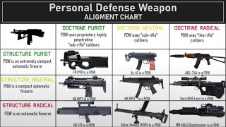 Personal Defense Weapon where is the line [upl. by Klinger]