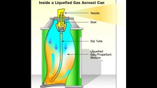 AeroSol container or forMulation of aErosol [upl. by Eniale644]