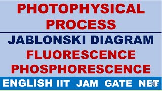 ENGLISH PHOTOPHYSICAL PROCESS JABLONSKI DIAGRAM FLUORESCENCE PHOSPHORESCENCE INTERSYSTEM CROSSING [upl. by Nnahoj]