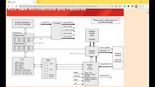 CE433  Embedded Devices  Pico Blaze on Basys 3 [upl. by Irrehc374]