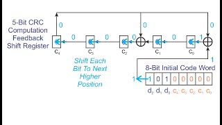 603 CRC Shift Register Operation Example [upl. by Annovad]