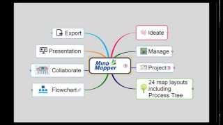 What is MindMapper [upl. by Himelman]