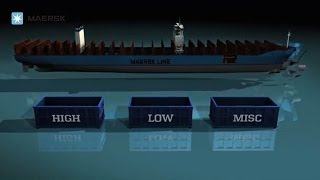 Maersk Line  TripleE Total Vessel Recycling [upl. by Nomannic]