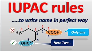 14 rules for the IUPAC naming [upl. by Zimmer752]