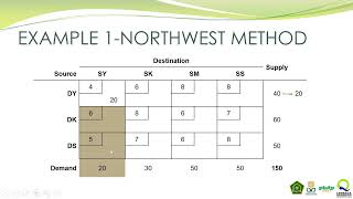 TRANSPORTATION PROBLEM MENCARI FEASIBLE SOLUTION [upl. by Atcele]