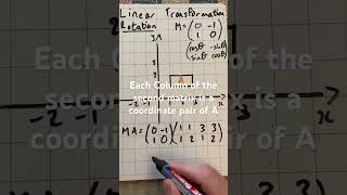 Further Maths Linear Transformations Rotation maths alevelmaths matrices [upl. by Drabeck683]