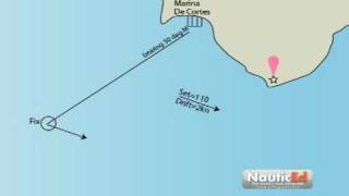 Coastal Navigation  Set and Drift Explained [upl. by Delle]