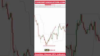 Donchian Channel MT4 Indicator [upl. by Fotinas]