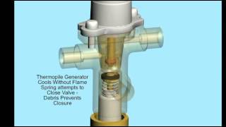 Gas Valve Failure Animation [upl. by Eromle604]