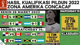 Update 20 Tim Lolos Hasil Kualifikasi Piala Dunia 2022 Zona Concacaf Amerika vs Panama dan Klasemen [upl. by Ches389]