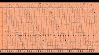 Optimize Your Astrological Analysis Mastering the Graphic Ephemeris [upl. by Manya]