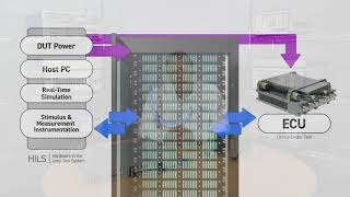 Automated Fault Insertion and its Role in HardwareintheLoop HIL Simulation [upl. by Birecree]