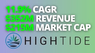 High Tide HITI Stock 10x Opportunity [upl. by Downall]