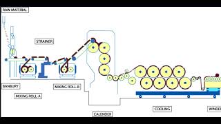 Calendaring Process Animation [upl. by Otrebcire]