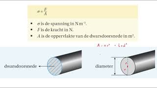 Hst 4 5 Uitzetten en uitrekken [upl. by Nobe]