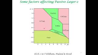 Anodic Protection Against Corrosion [upl. by Eng]