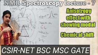 NMR spectroscopy anisotropy effect in benzene secondary field effect pi magnetic field effect [upl. by Einehpets]