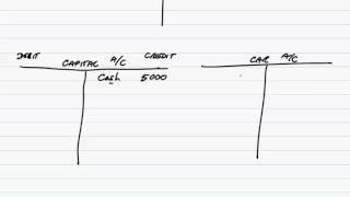 ACCA F3 Double Entry Bookkeeping part a [upl. by Suiratnod]