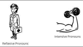 Reflexive Intensive Pronoun Practice [upl. by Attennek]