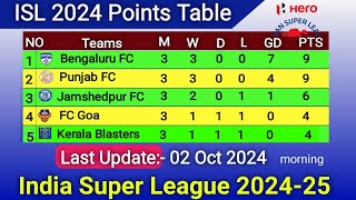 ISL Points Table 02 October 2024  ISL Points Table Today  ISL Points Table 202425 [upl. by Casar]