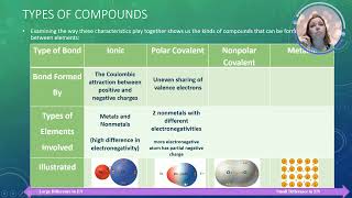 AP Chemistry Topic 21 Types of Chemical Bonds 1 [upl. by Anitsyrhk]