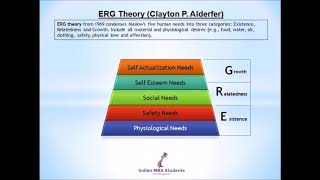 Motivation Theories in Management Maslow two factor need ERG equity expectancy X amp Y [upl. by Suiluj]