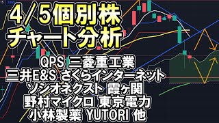 45 個別株 チャート分析 QPS研究所 三菱重工業 三井EampS ソシオネクスト さくらインターネット 霞ヶ関キャピタル 野村マイクロサイエンス 東京電力 小林製薬 YUTORI 他 [upl. by Lauro14]