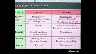 metal and non metal [upl. by Dnana]