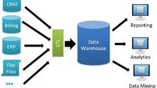 حصريا  تطبيق كامل لـ Data Warehouse  مستودعات البيانات  من الألف إلى الياء [upl. by Yerg]