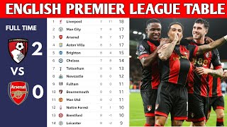 ENGLISH PREMIER LEAGUE TABLE UPDATED TODAY  PREMIER LEAGUE TABLE AND STANDINGS 20242025 [upl. by Colburn]