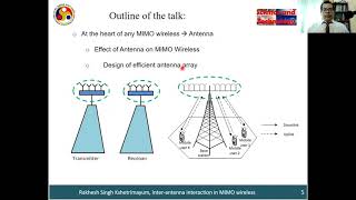 Interantenna Interaction in MIMO wireless Invited talk [upl. by Annekcm]