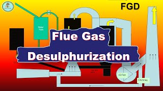 Flue Gas Desulphurization [upl. by Anirehtac70]