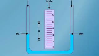 Inclining Test [upl. by Assil]