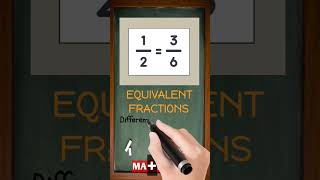 What Are Equivalent Fractions  Simple Math Definition in 30 Seconds  MATHalino123 [upl. by Mailliw359]