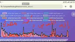 أرأيتم إِن كان من عند الله وكفرتم به وشهد شاهد من بني إسرائيل على مثله فآمن و استكبرتم [upl. by Korwun]