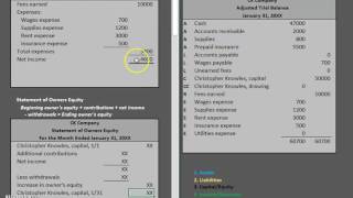 Financial Statements Statement of Owners Equity [upl. by Odnuges]