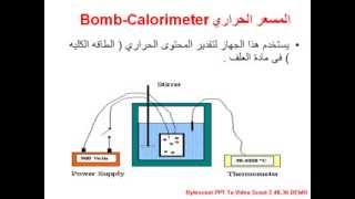 Bomb Calorimeter بومبة المسعر المسعر الحراري [upl. by Khan657]