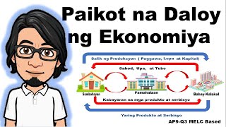 Paikot na Daloy ng Ekonomiya AP9 Q3 [upl. by Atteinotna]