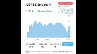 20810727 nepse moment  11 November 2024 stockmarket nepsedailyupdate newipoinformation [upl. by Ahsiryt]